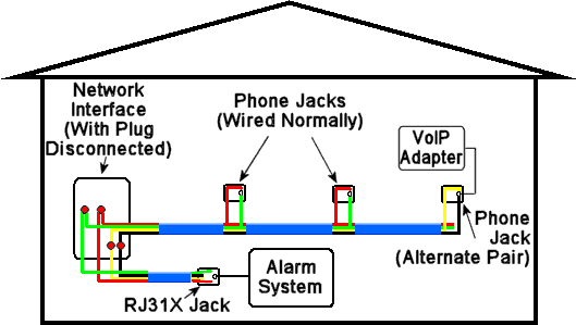 Phone Wiring Diagram from mi-telecom.org