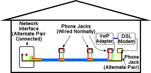 Telephone Wiring Connection Diagram - Complete Wiring Schemas