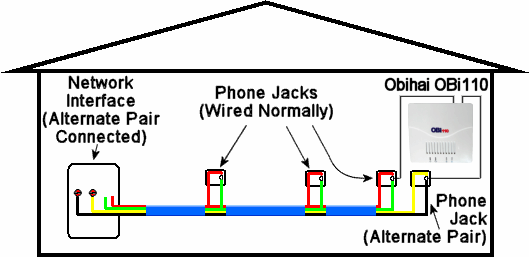 Using the alternate pair to feed DSL modem