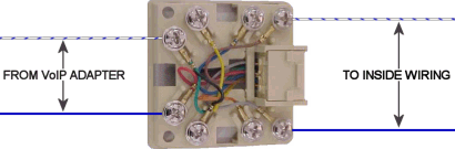 RJ31X jack wiring in alarm system