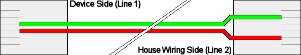 Pair swap cable (single pair)